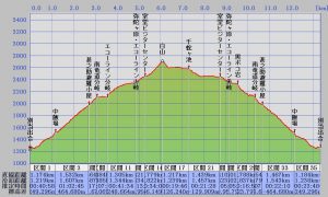断面図白山2